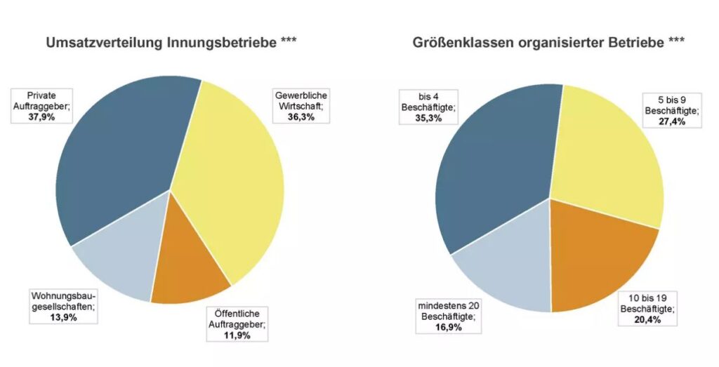 Bild: ZVEH