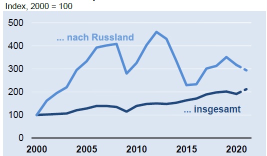 Bild: Destatis und ZVEI-eigene Berechnungen