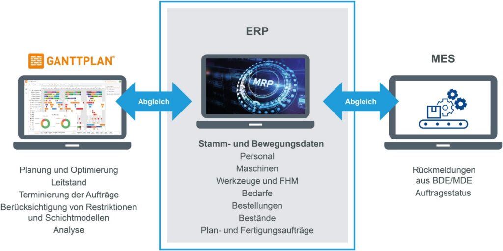 Bild: Dualis GmbH IT Solution