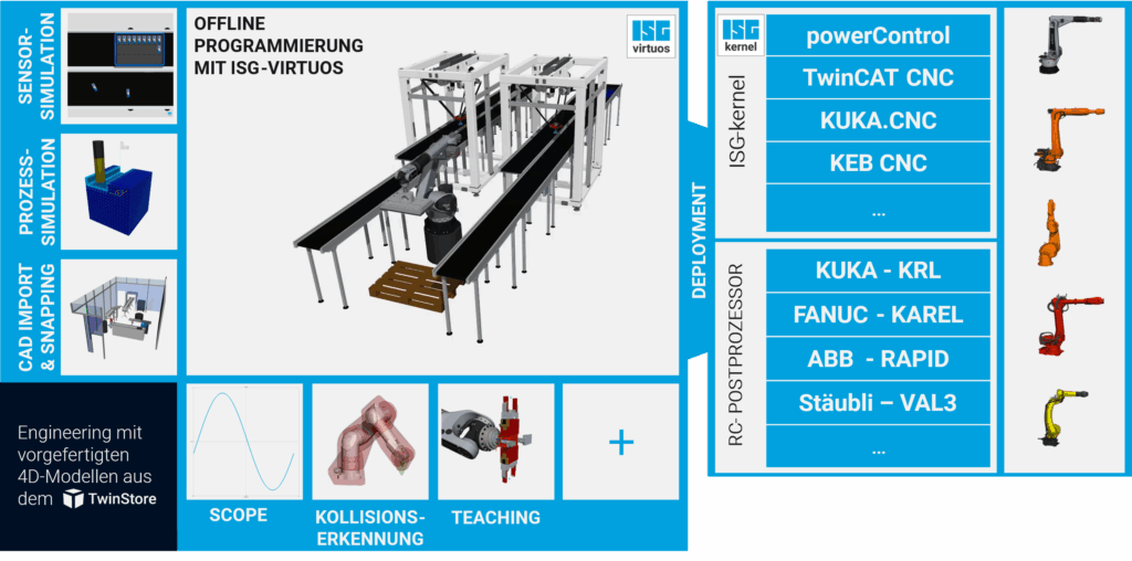 Bild: ISG Industrielle Steuerungstechnik GmbH