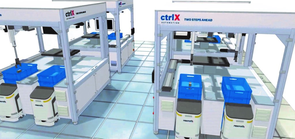 Bild: Bosch Rexroth AG/CtrlX / Machineering GmbH & Co. KG