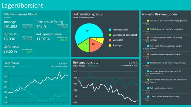 Bild: Peakboard GmbH