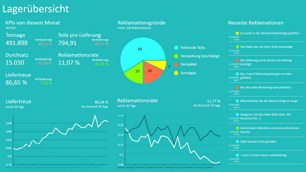 Bild: Peakboard GmbH