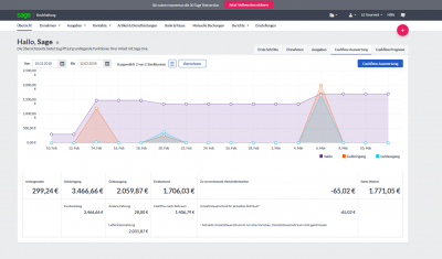 Sage Business Cloud Buchhaltung