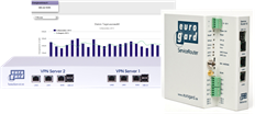 eurogard eTWEAK-Router eurogard GmbH - i-need.de