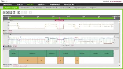 Energiemanagementsoftware