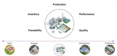 AVEVA Manufacturing Execution System (ehem. Wonderware)