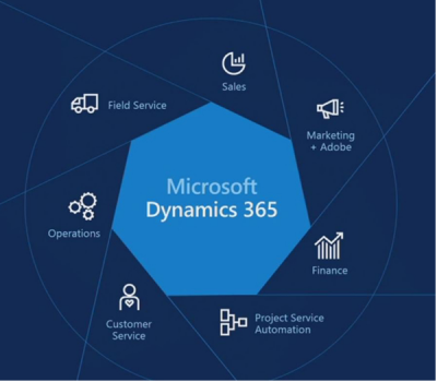 Microsoft Dynamics 365 Operation