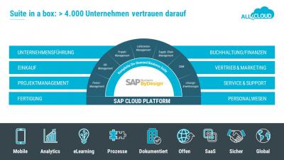 SAP Business ByDesign
