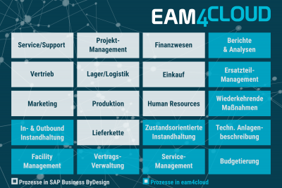 eam4cloud