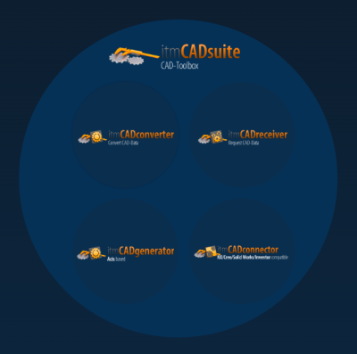 itm CADsuite Tool-Box