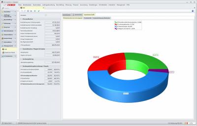 SCC-CONTROL Standard 4.1