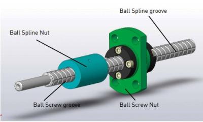 Ball Screw with Ball Spline