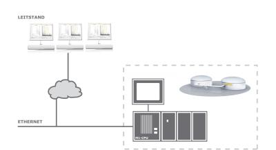 IEC60870-5 Client und Server