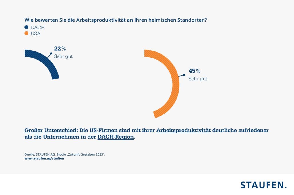 Bild: STAUFEN.AG Beratung.Akademie.Beteiligung