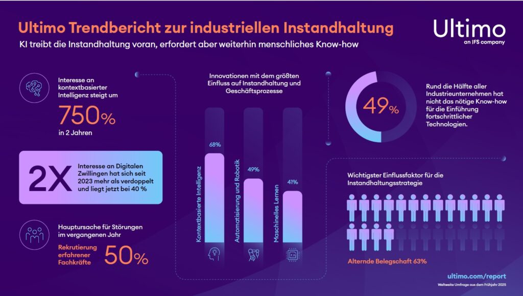 Bild: IFS Ultimo GmbH