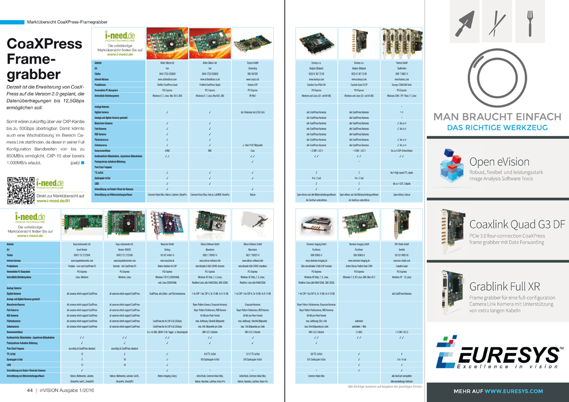 Marktübersicht CoaXPress Framegrabber
