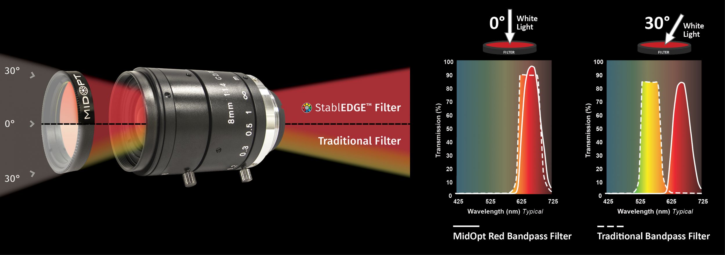 Optimal image contrast