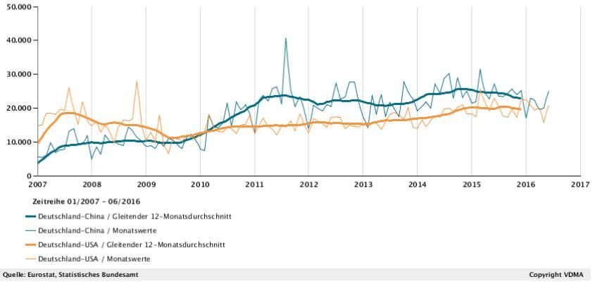 Umsatzrückgänge bei der Längenmesstechnik