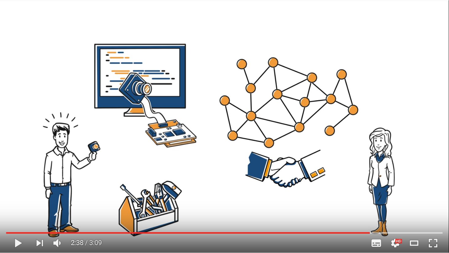 Video: Was ist eigentlich Embedded Vision?