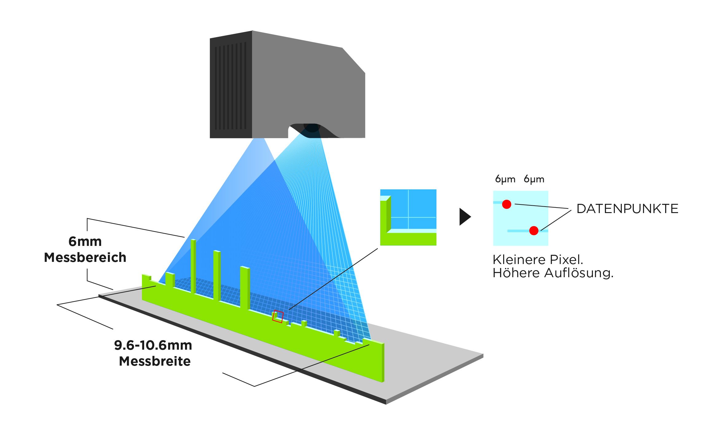 Virtueller Sensor