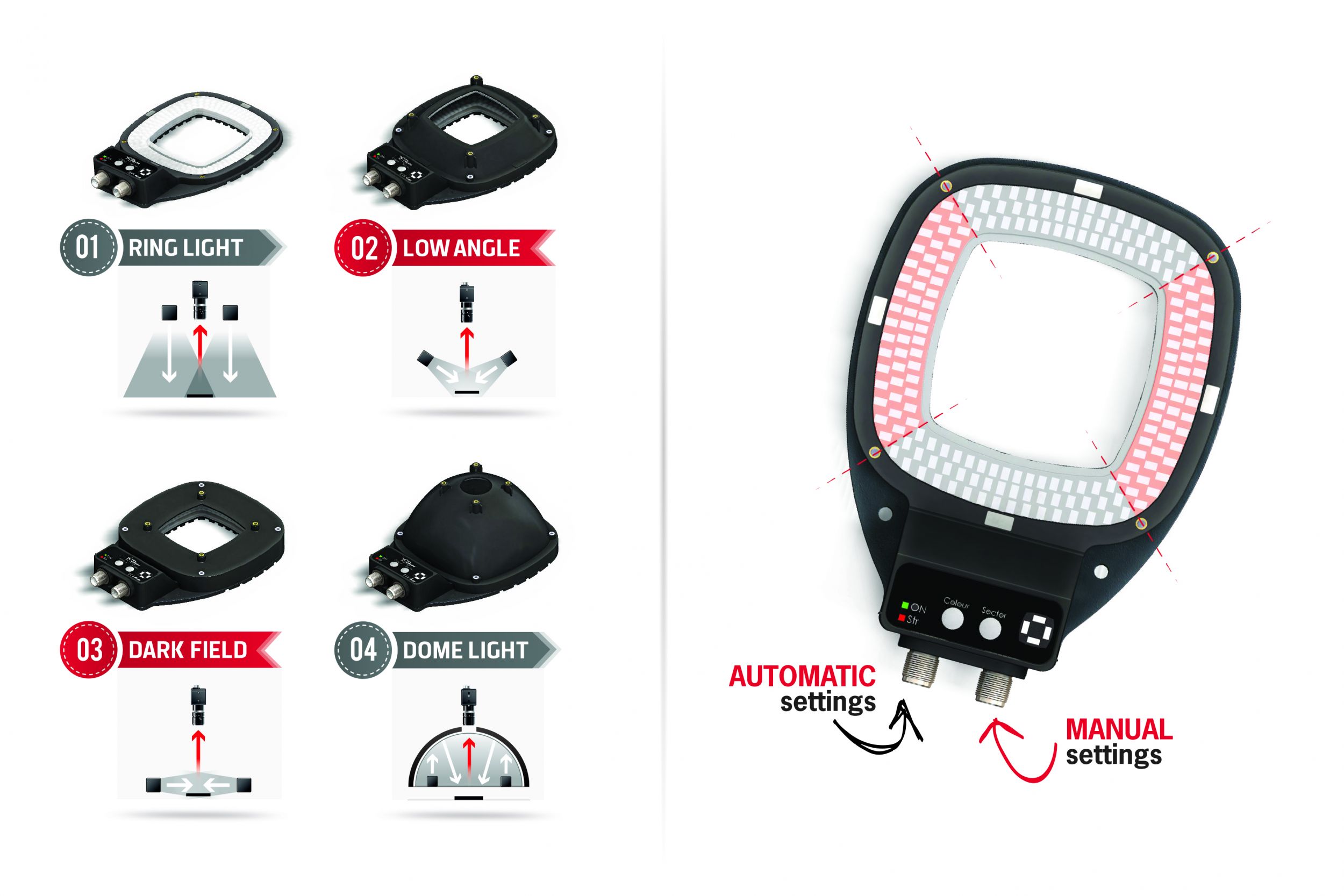 Modular Concept LED illumination
