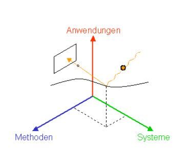 Programm Oldenburger 3D-Tage