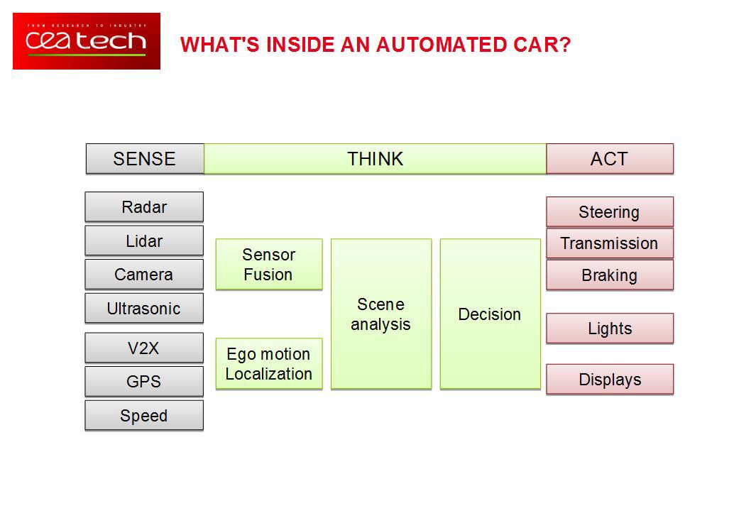 Sensor Fusion