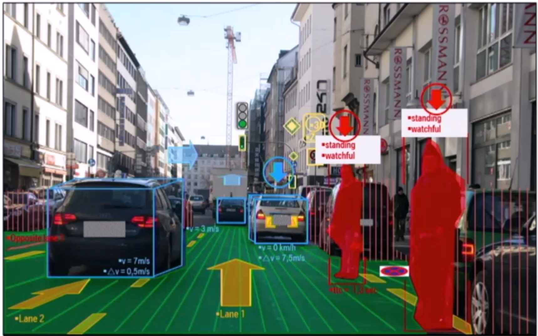 Deep Learning Algorithmen für CNNs