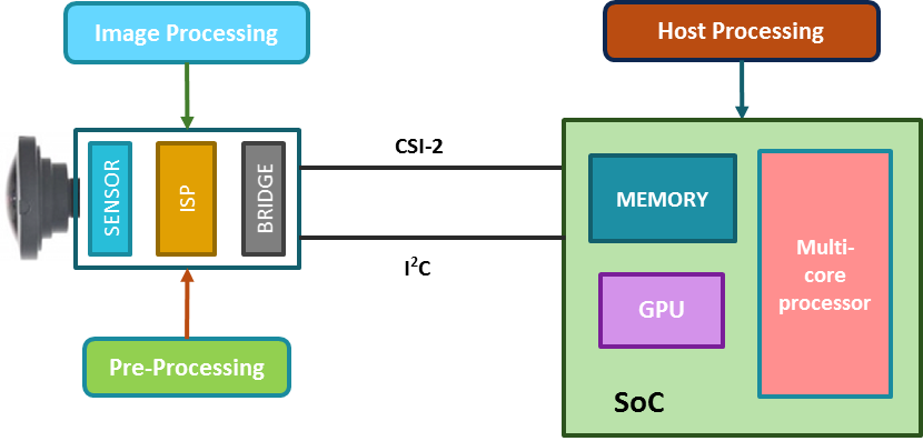 Embedded Vision für Machine Vision