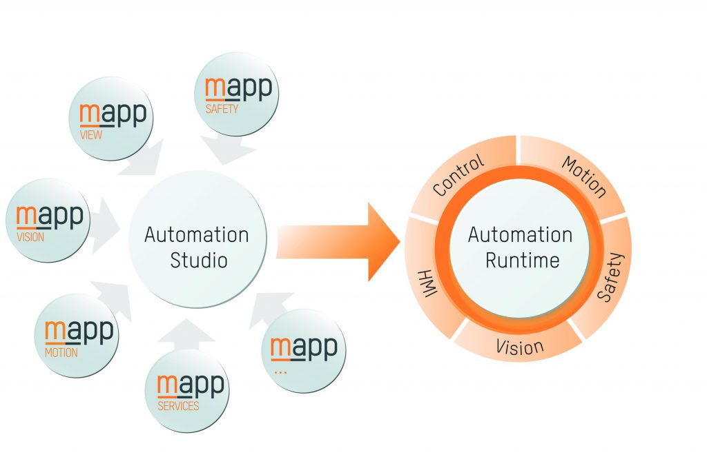 Integrated Machine Vision inVISION