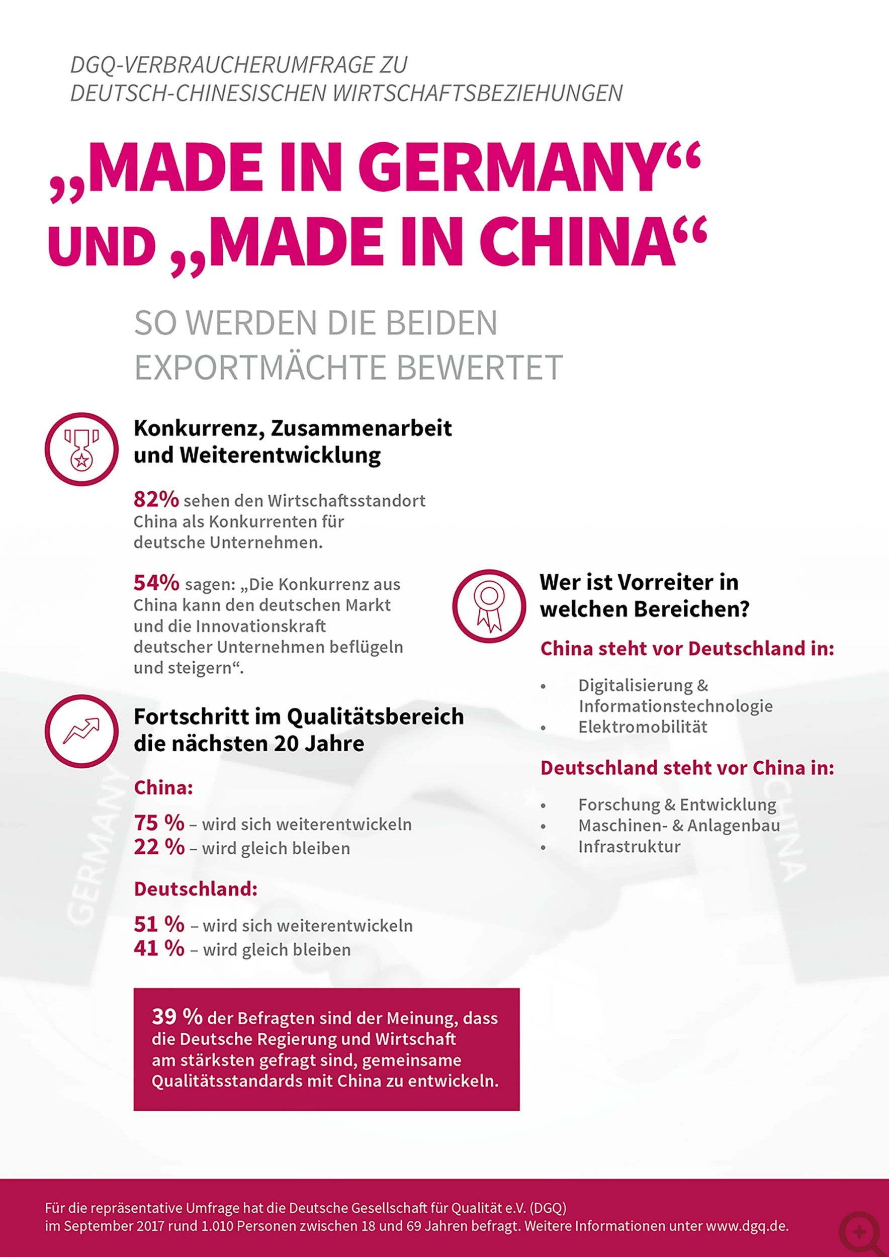 Sino-German Quality Forum 2017