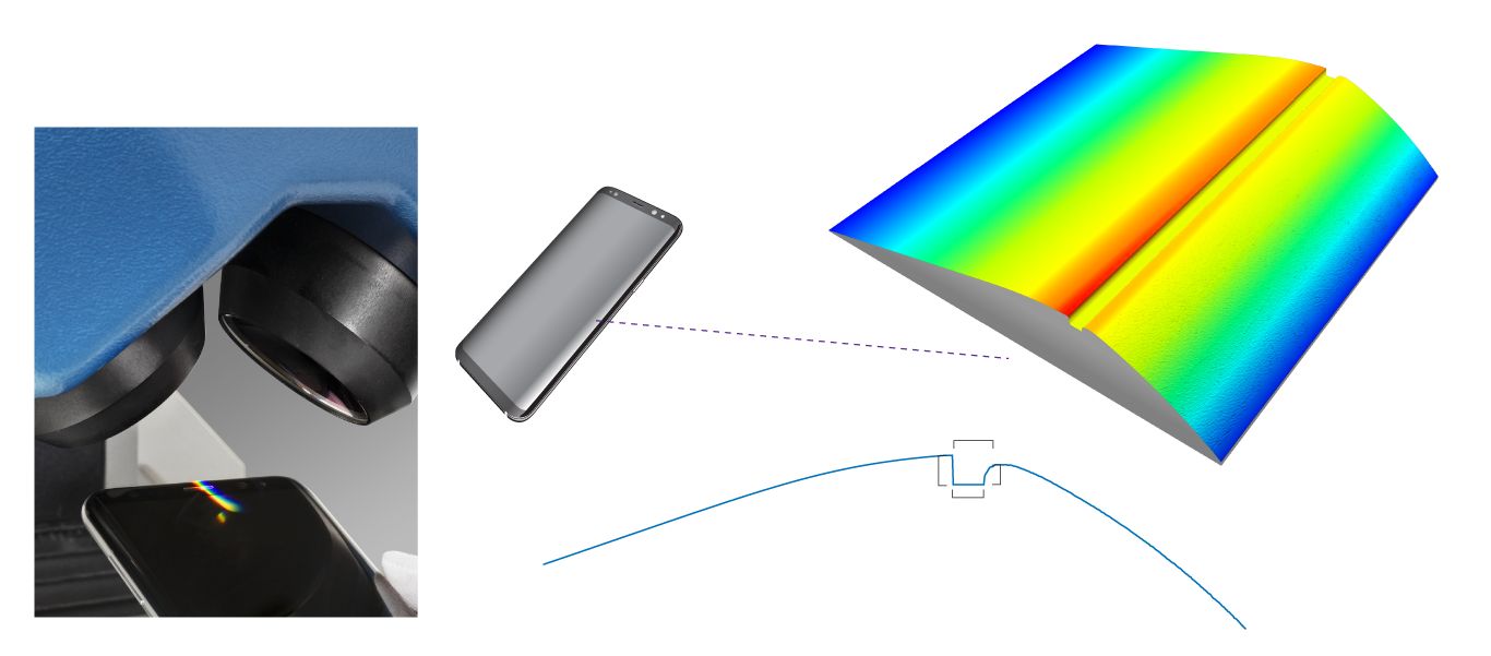 Inspecting 3D Curved Glass