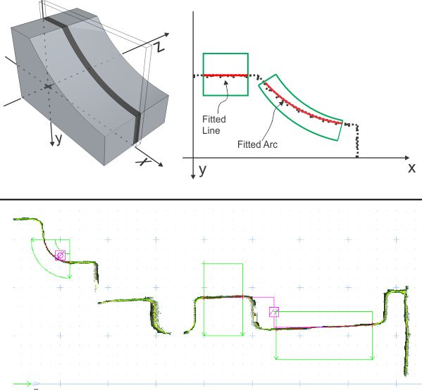 Hochpräzise 3D-Bildverarbeitung