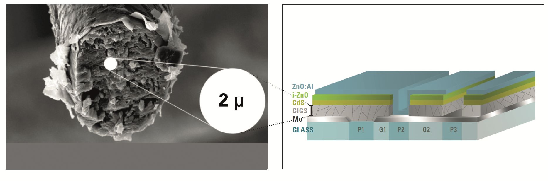 Lasermodule bei der Herstellung von Dünnschicht-Solarmodulen