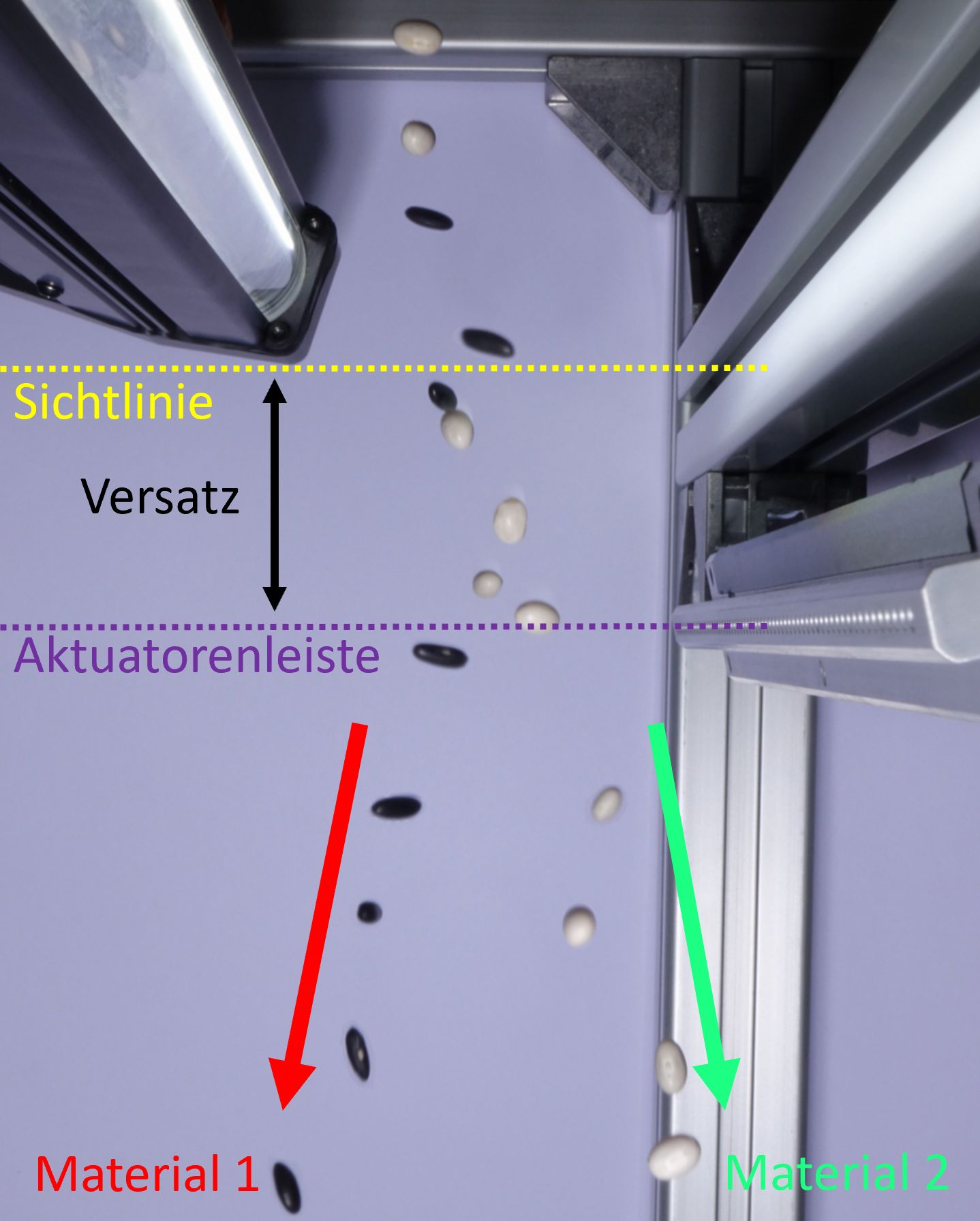 Materialsortierung mit FPGA-Framegrabber und Trigger Boards