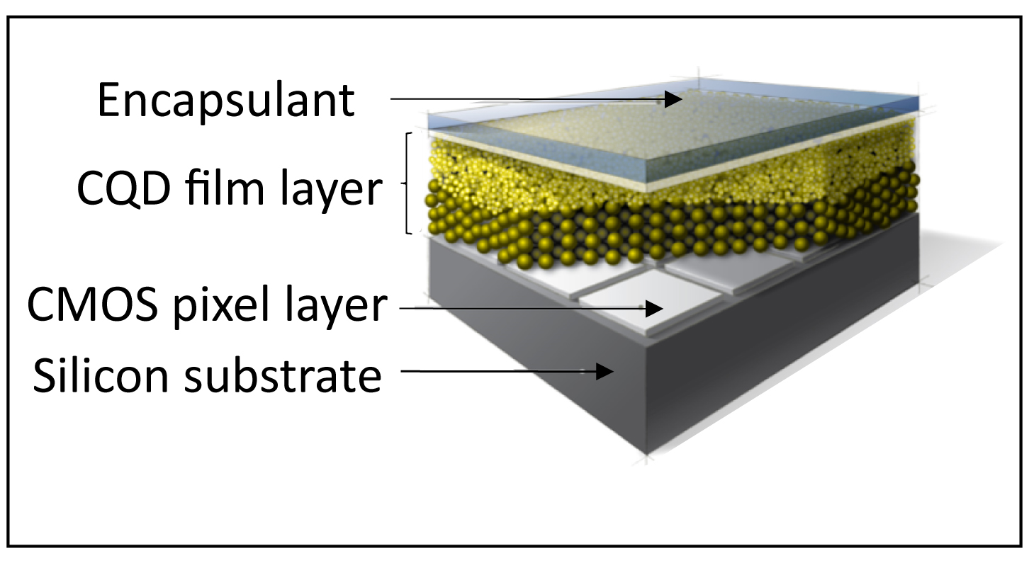 Nano-Sized-SWIR