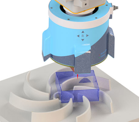 360°-Rundsicht für Roboter