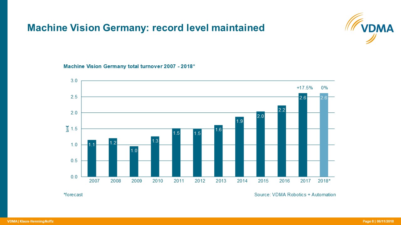 Deutsche Visionbranche 2017 mit 17,5% Wachstum