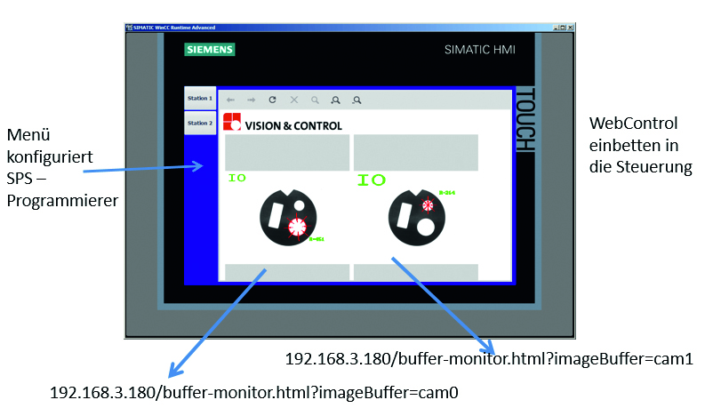Konfigurierbare Webseiten zur HMI-Machine-Vision Visualisierung