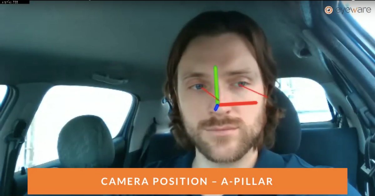 Finanzierung für 3D Eye Tracking