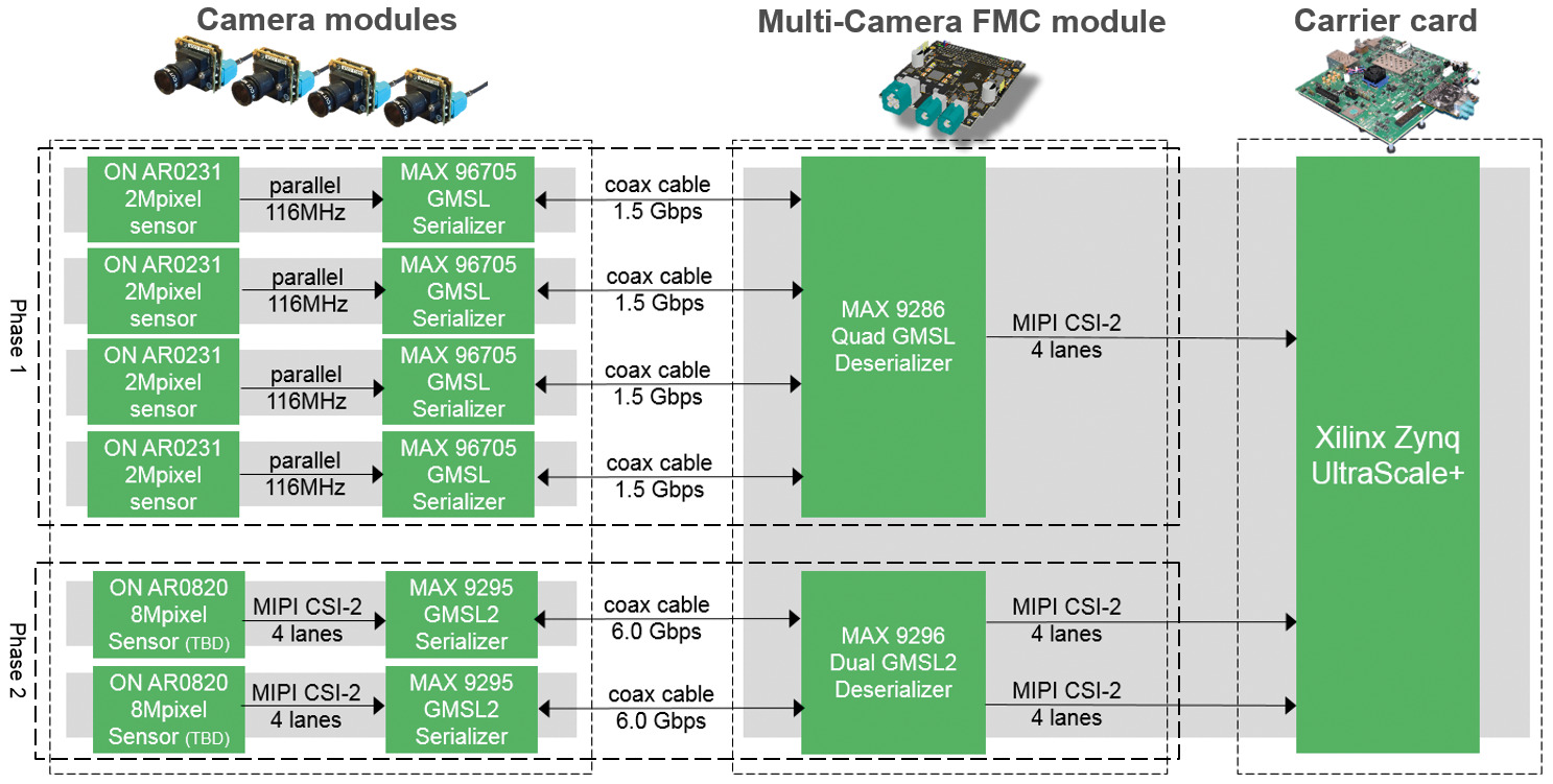 Entwicklung von Multi-Kamera-Systemen für autonome Fahrzeuge