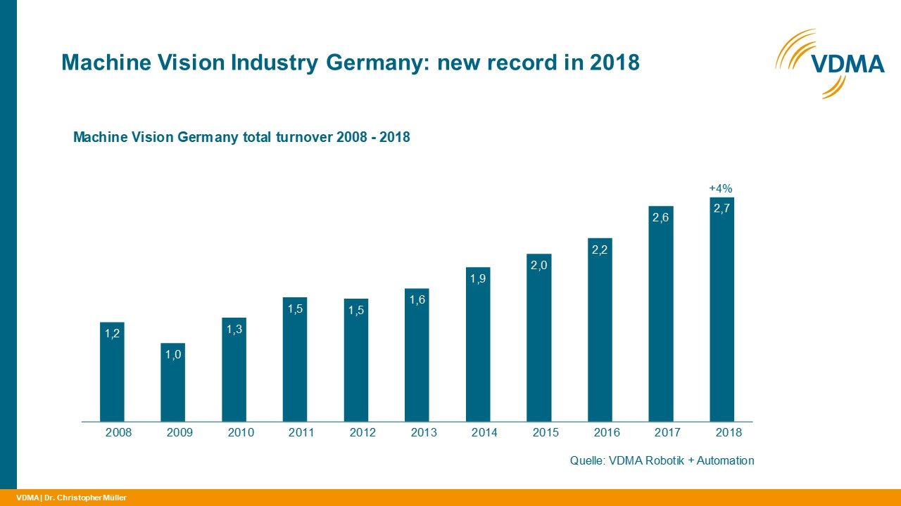 2018 war Rekordjahr für die deutsche IBV