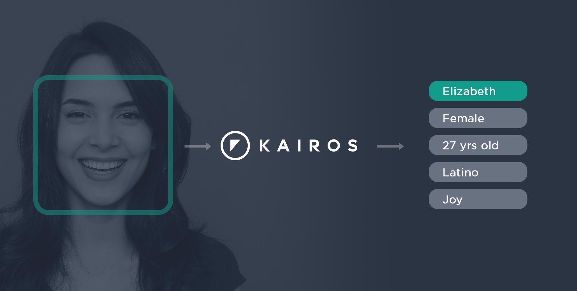 Facial Recognition Startup erhält Finanzierung
