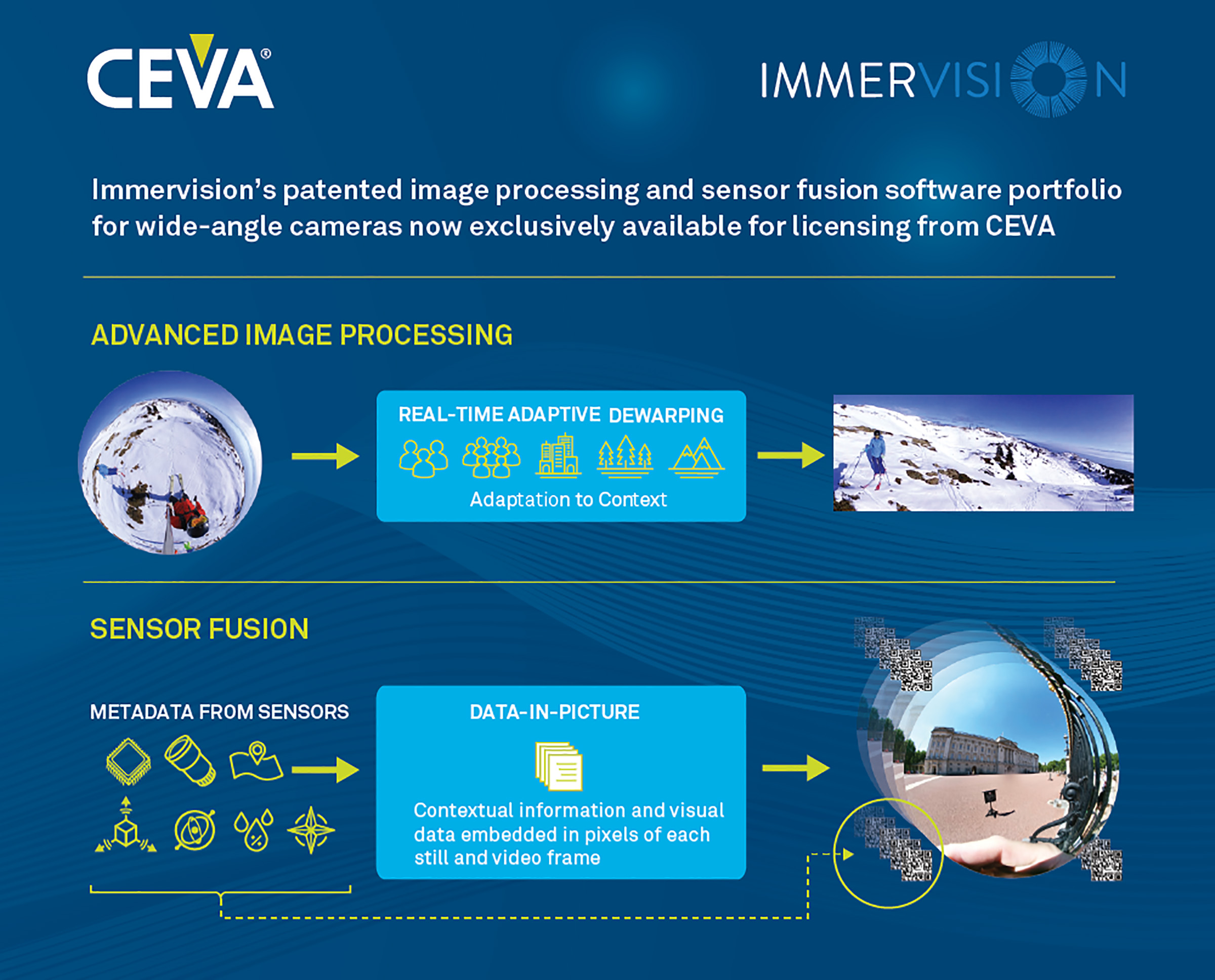 Ceva und Immervision gehen strategische Partnerschaft ein