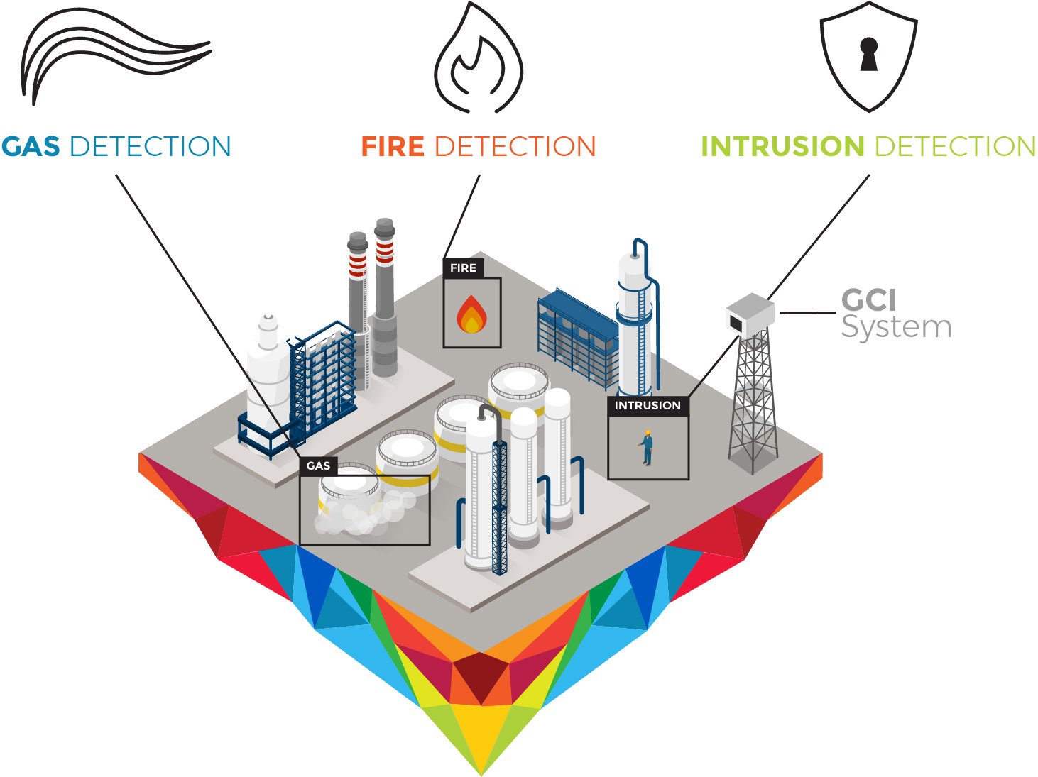 Honeywell übernimmt Rebellion Photonics