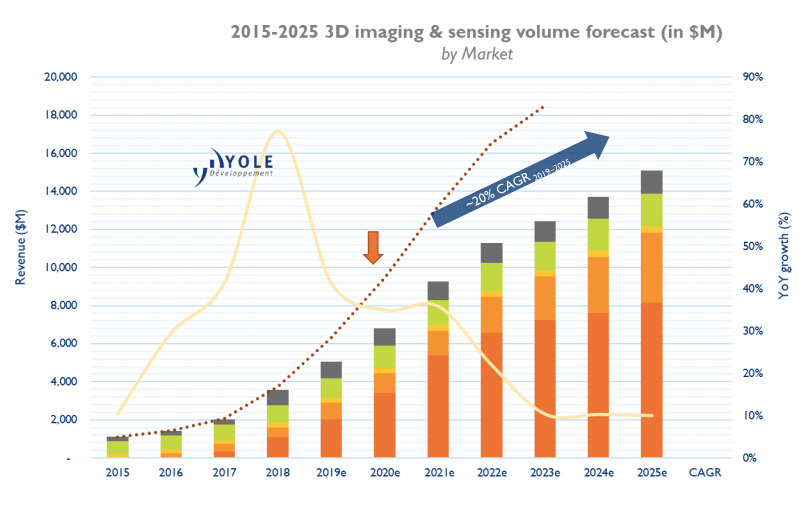 Report ‚3D Imaging und Sensorik 2019-2025‘