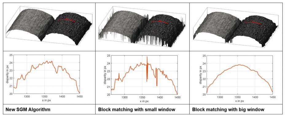 New 3D Reconstruction Algorithm