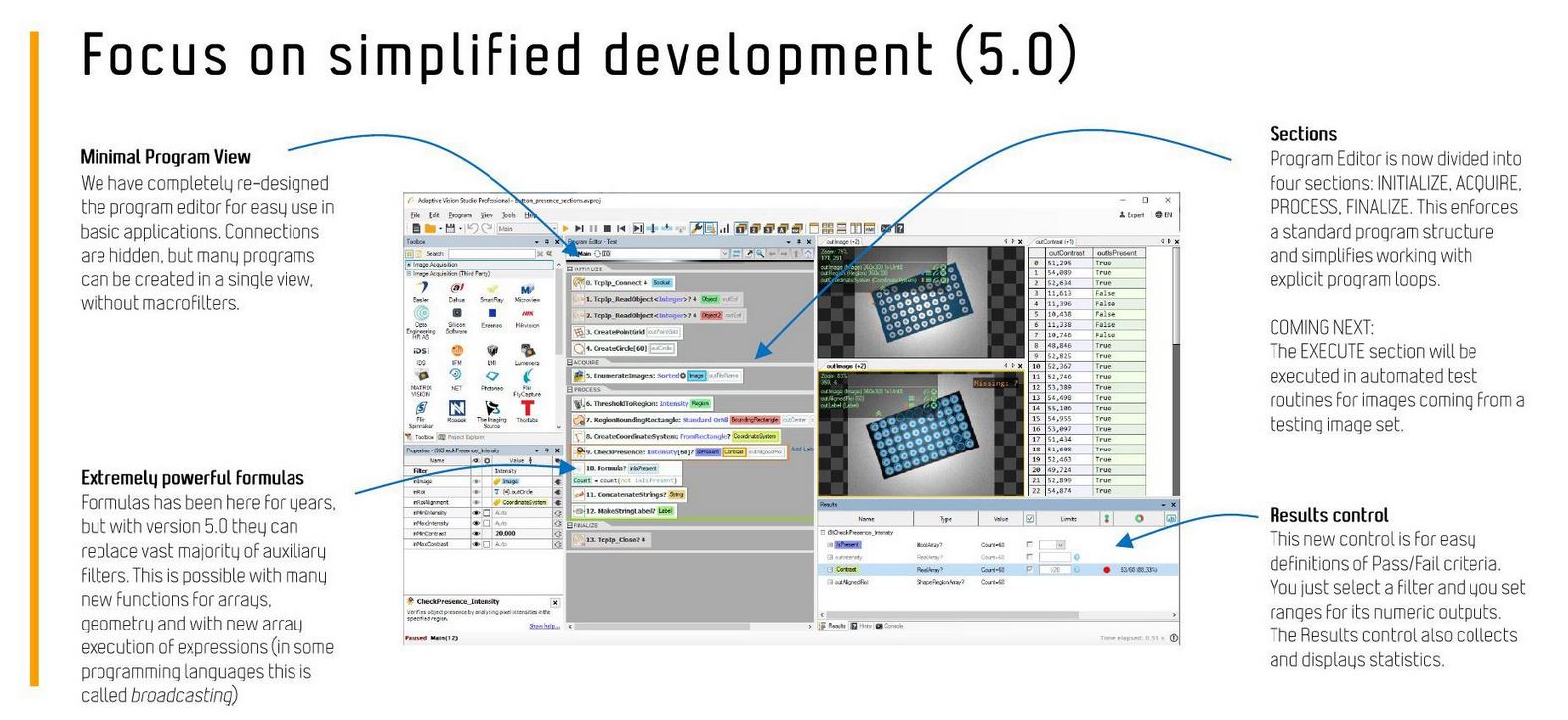 Simplified Development