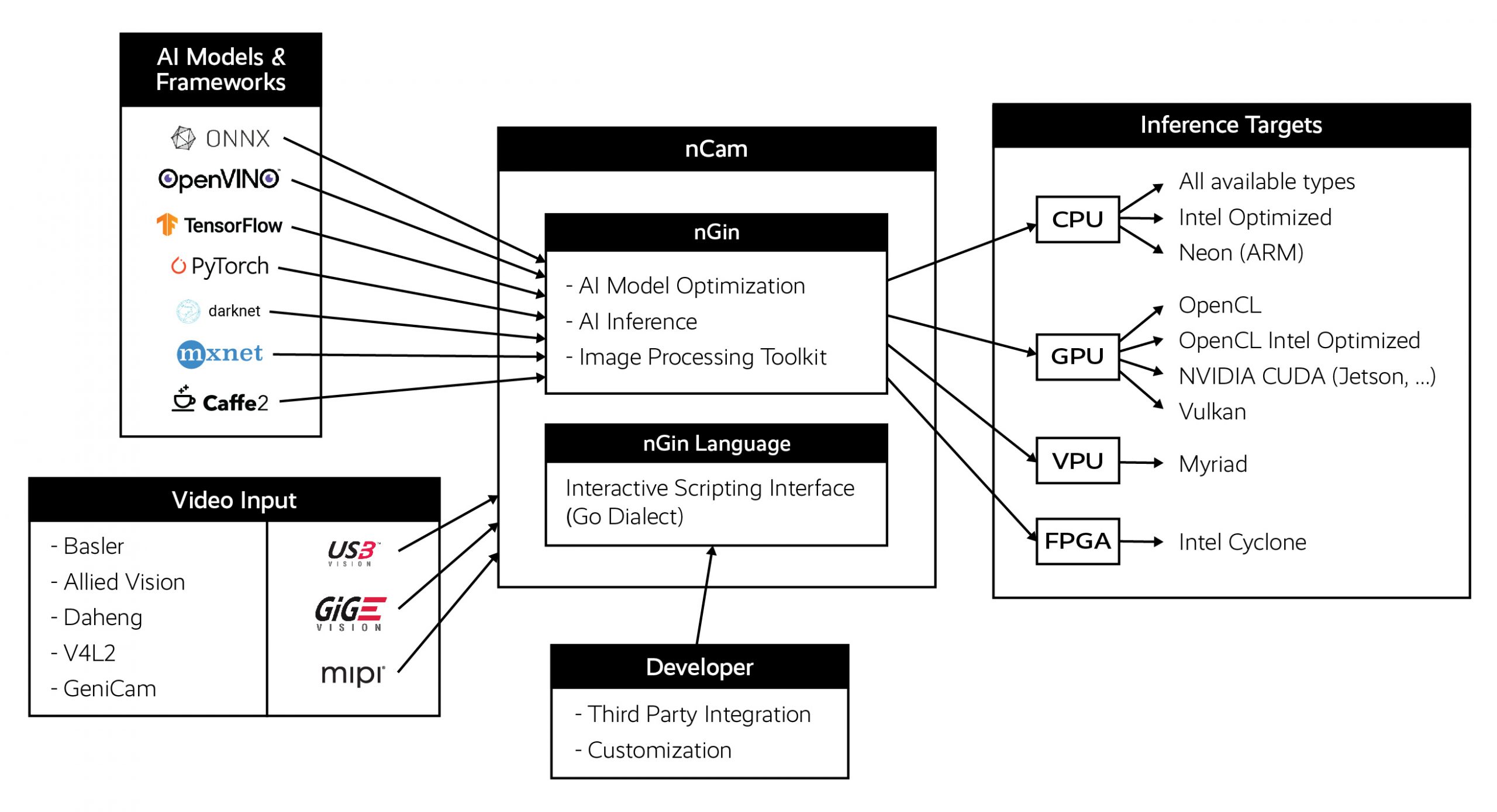Individuelle KI-Lösungen in Hard-/Software für Vision on the Edge